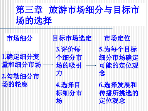 旅游市场细分和目标市场选择PPT课件( 34页)