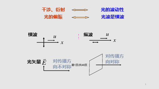 光的偏振解析PPT课件