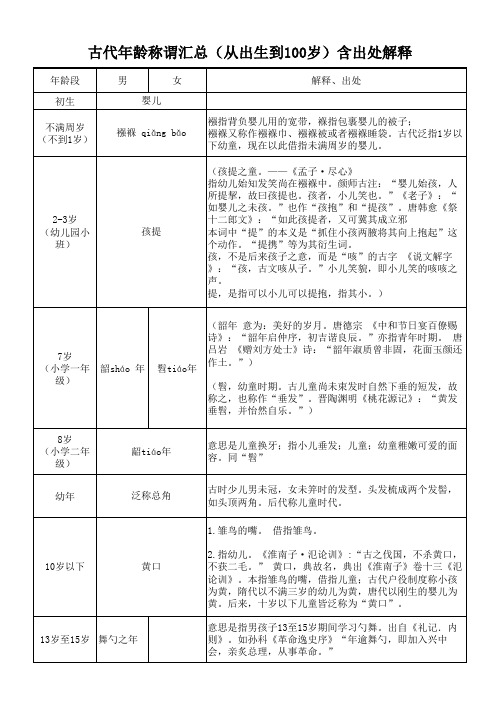 古代年龄称谓汇总(从出生到100岁)含出处解释教学内容