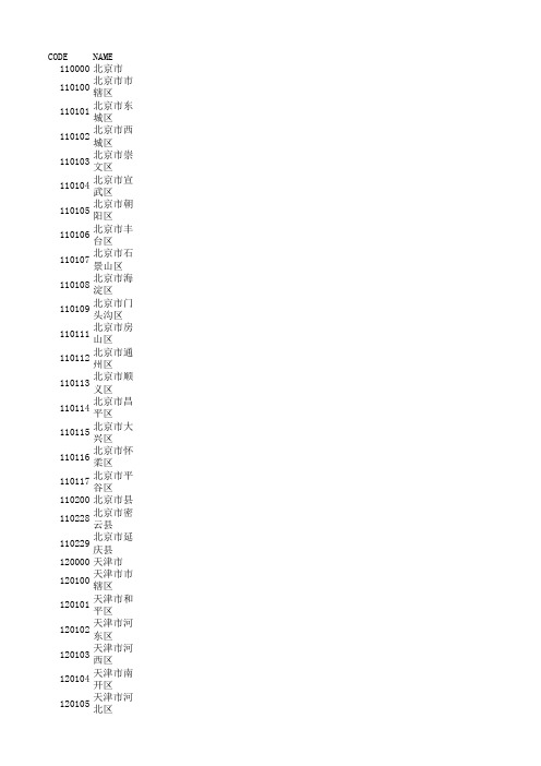 中国各省行政区划代码表