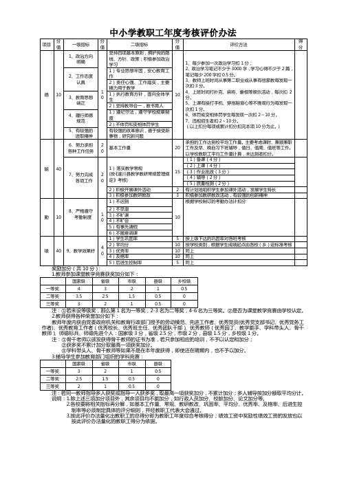 中小学教职工年度考核评价办法