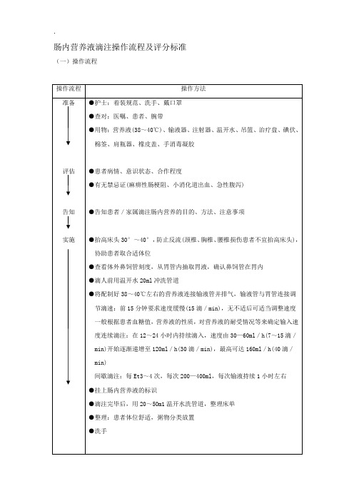 肠内营养液滴注操作流程及评分标准