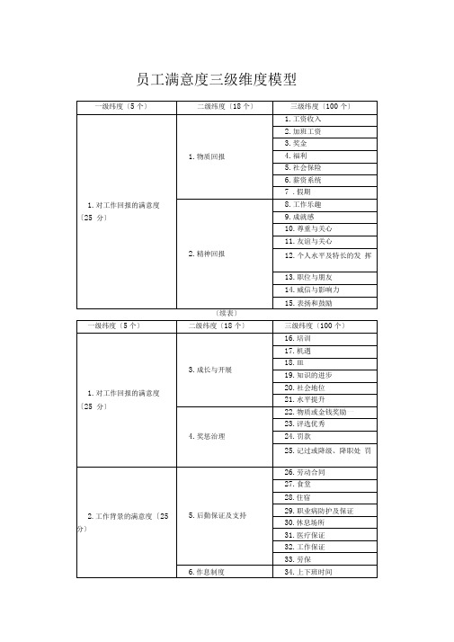 员工满意度三级维度模型