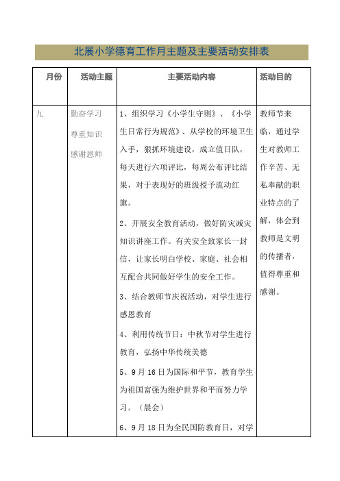 小学德育工作月主题及主要活动安排表