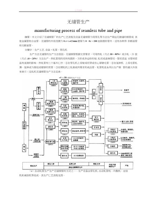 无缝钢管生产及设备