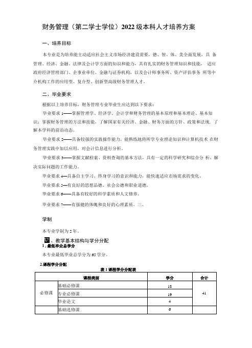 财务管理(第二学士学位)2022级人才培养方案(本科)