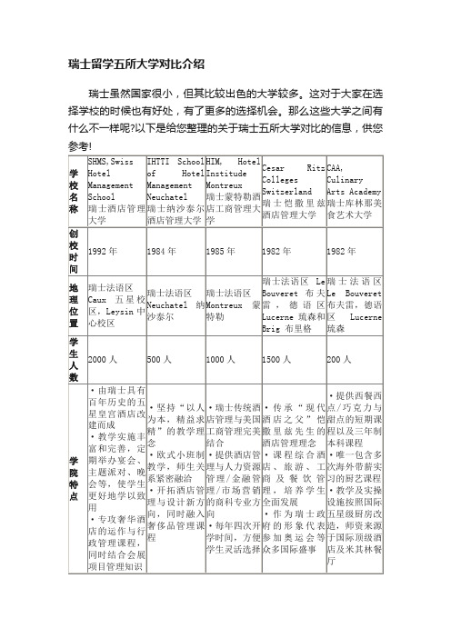 瑞士留学五所大学对比介绍