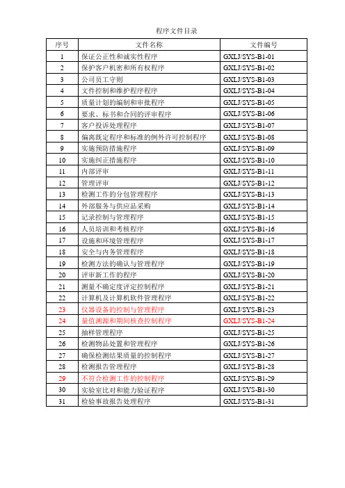 实验室程序文件汇总