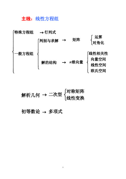 高等代数第一章