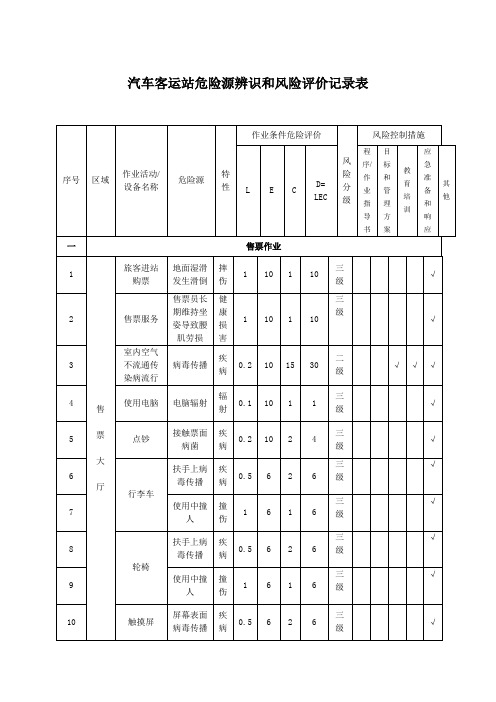 汽车客运站危险源辨识和风险评价记录表