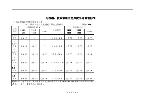 母线槽、桥架主材重量计算表及厚度偏差标准