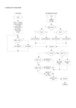 《单片机原理及应用》课程设计软件流程图