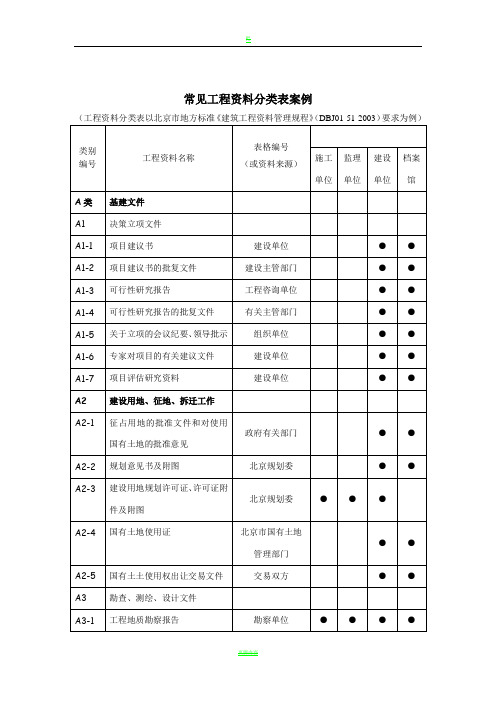 工程资料分类表案例(以北京为例)