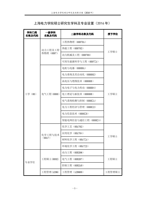 上海电力学院硕士研究生学科及专业设置(2016年)