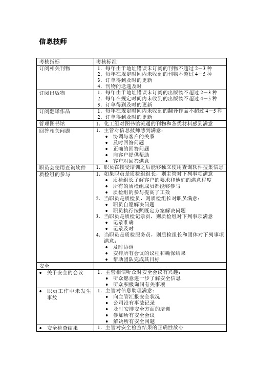 信息技师、信息助理kpi