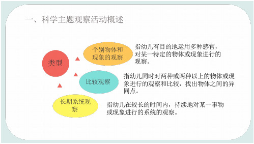 5.2.1科学主题观察活动的设计与指导《幼儿园教育活动设计与指导》教学课件