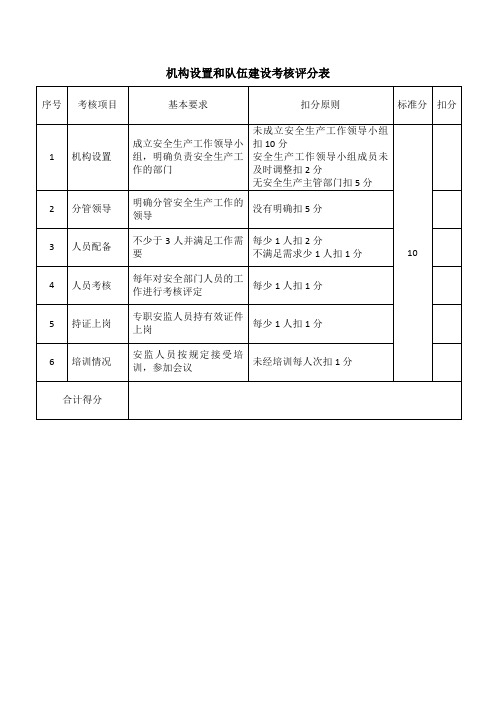 机构设置和队伍建设考核评分表