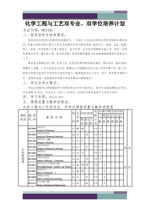 (化工学院)双专业、双学位培养计划