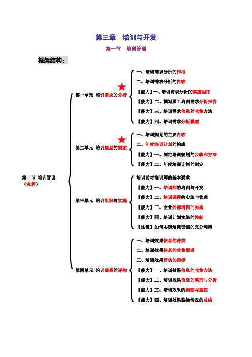 第三章 培训与开发 知识要点