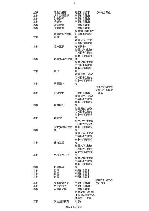 最新2020年华侨大学在浙招生专业选考科目要求