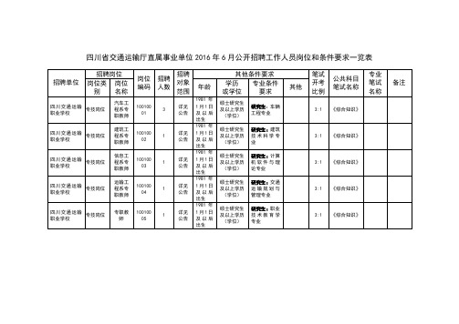 四川省交通运输厅直属事业单位2016年6月公开招聘工作人员