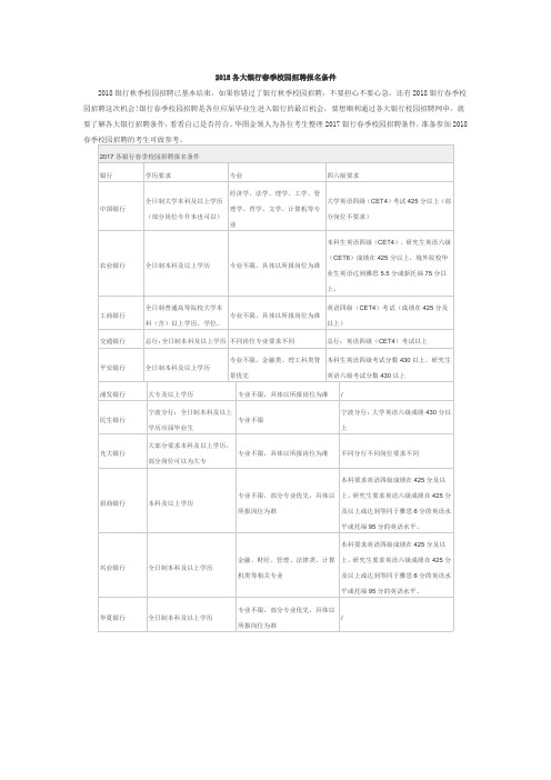 2018各大银行春季校园招聘报名条件