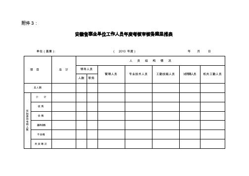 安徽省事业单位工作人员年度考核审核备案呈报表