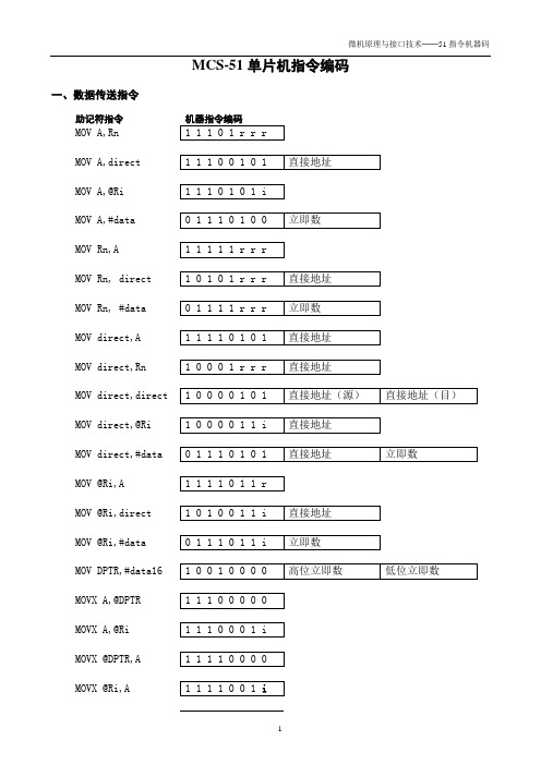 51指令机器码