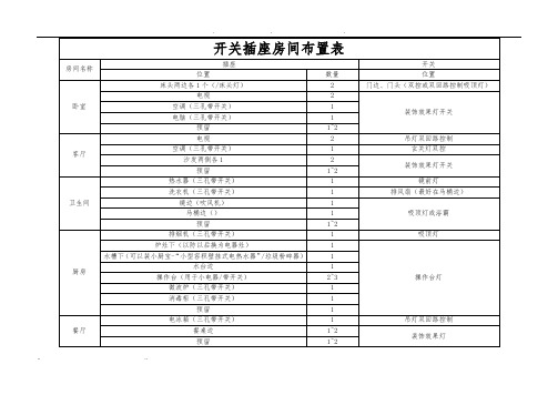 开关插座房间布置表