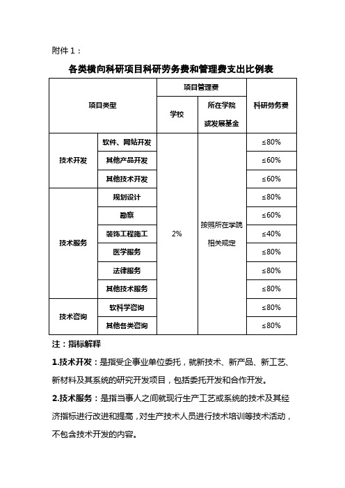 各类横向科研项目科研劳务费和管理费支出比例表