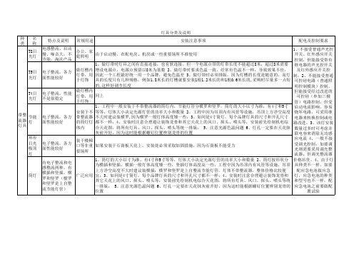 灯具分类表