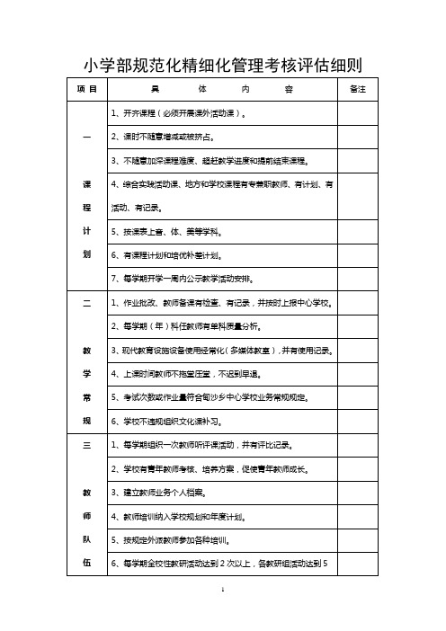 学校规范化精细化管理实施细则