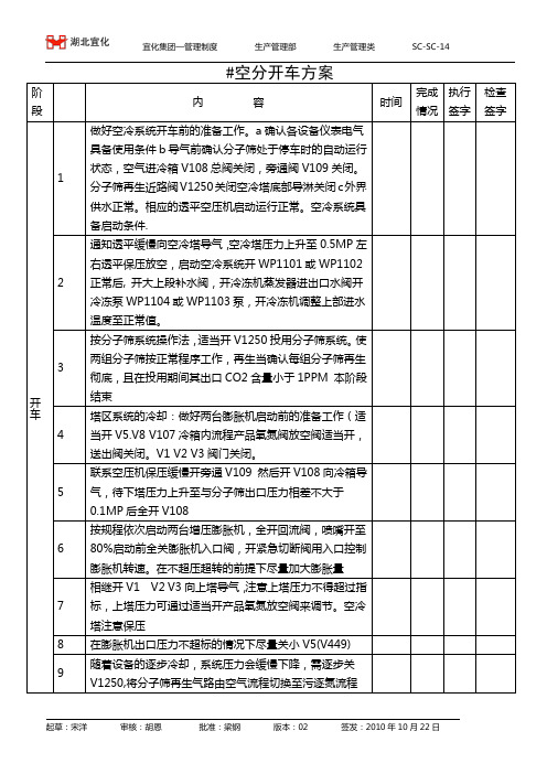 4#空分开车方案(1)