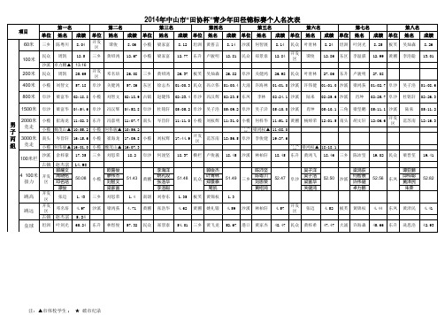 2014中山田协杯青少年田径锦标赛