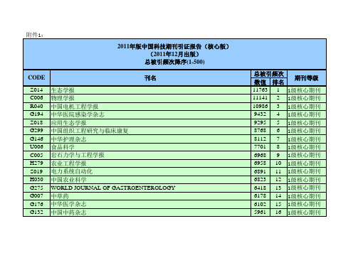 2011年版中国科技期刊引证报告(核心版)