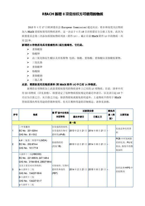 reach附件14(22项授权使用物质)