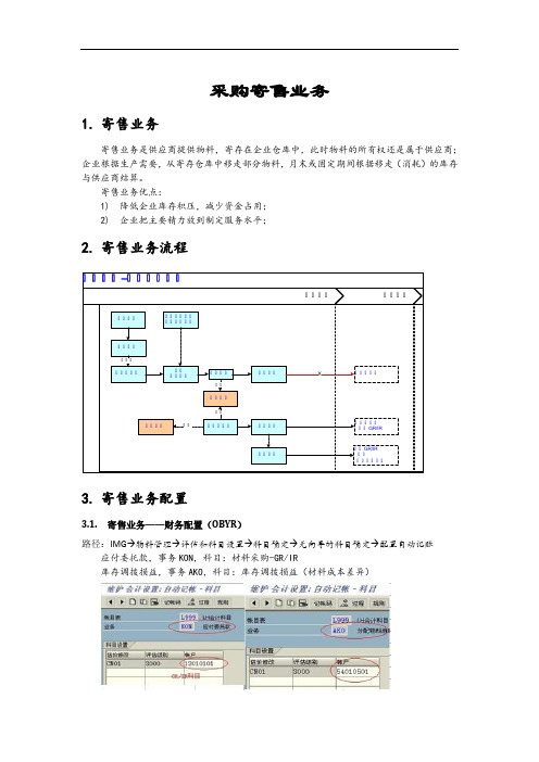 (业务管理)采购寄售业务