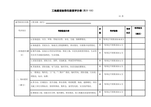 施工标准化考核表