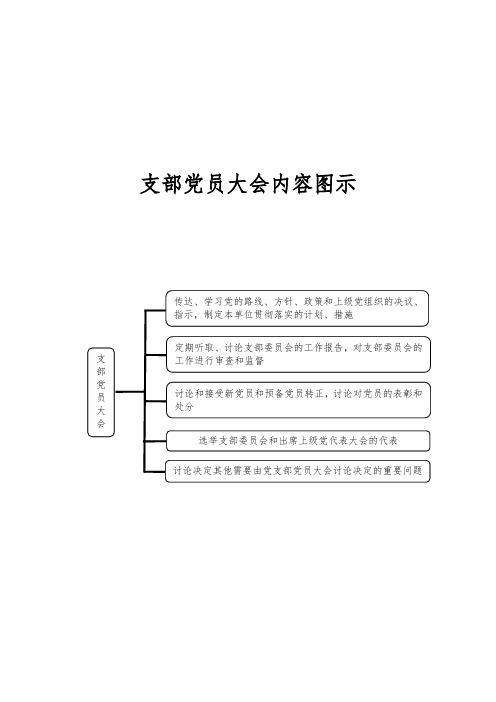 流程图示