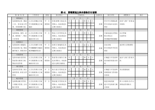 房地产营销全程运做表格41营销策划主体内容执行计划表.doc