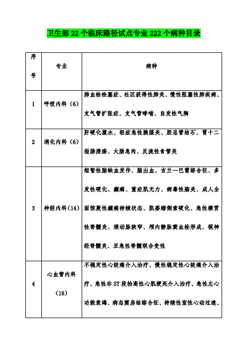 最新 卫生部278个临床路径目