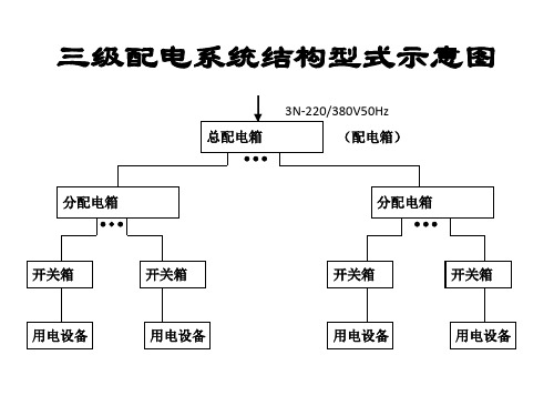 配电箱PPT演示文稿