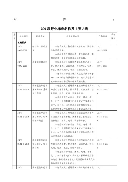 项行业标准名称及主要内容