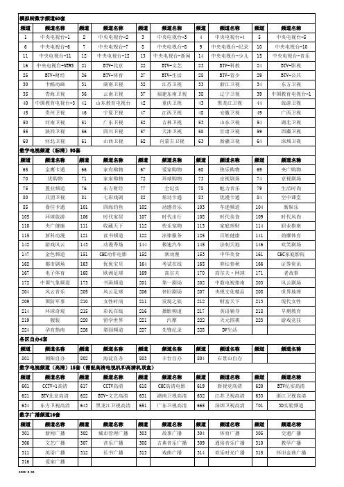 2013年电视频道表