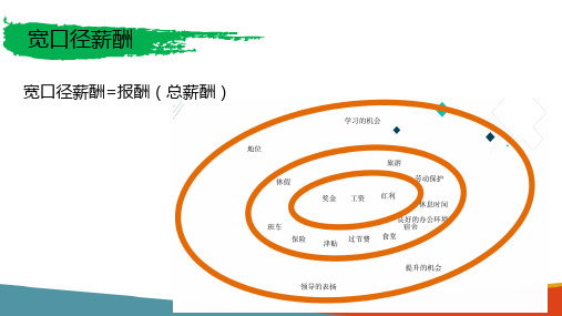 养老机构人力资源管理—养老院薪酬发放类型