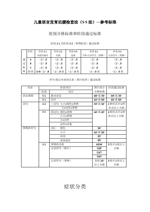 儿童语言发育迟缓检查法(S-S法)组别合格标准和阶段通过标准