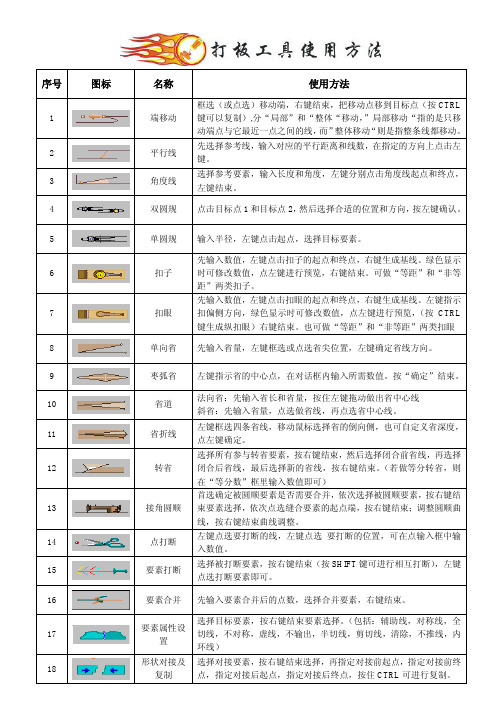 ETCAD_工具功能介绍