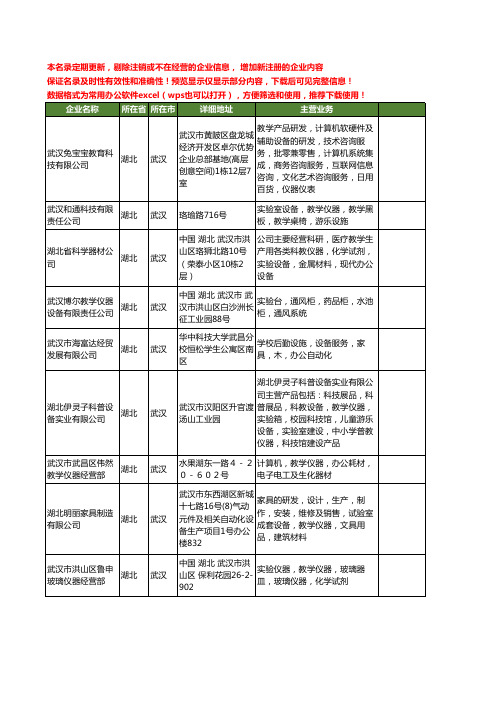 新版湖北省武汉教学仪器工商企业公司商家名录名单联系方式大全95家