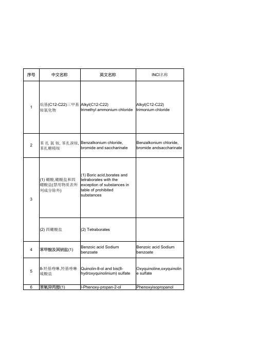 表1化妆品限用组分-《化妆品安全技术规范》