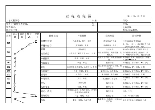 过程流程图1